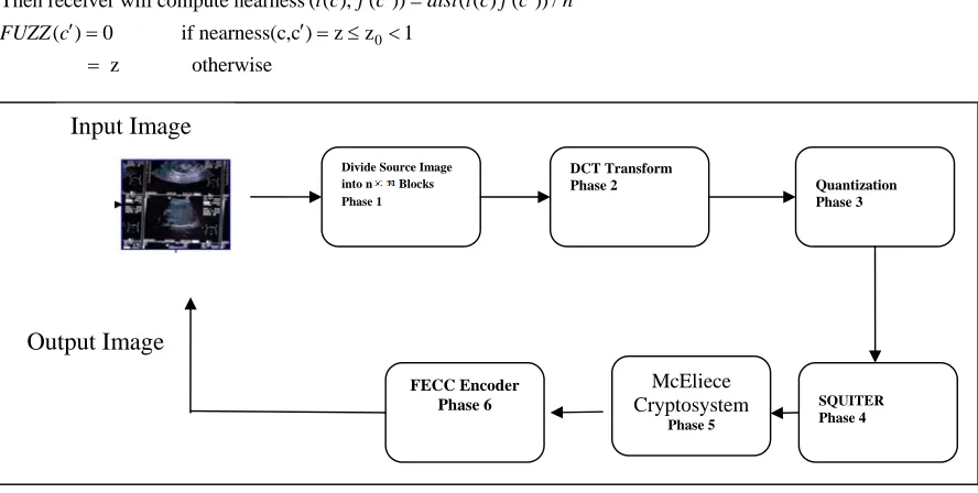 Figure 1: Diagrammatic Approach . 