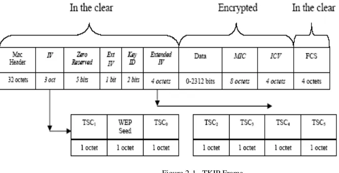 Figure 2-2. TKIP Key Mixing  