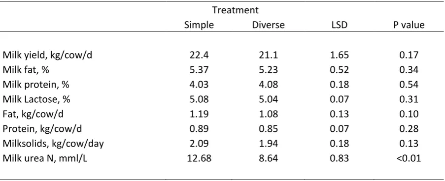 Table 2.2  