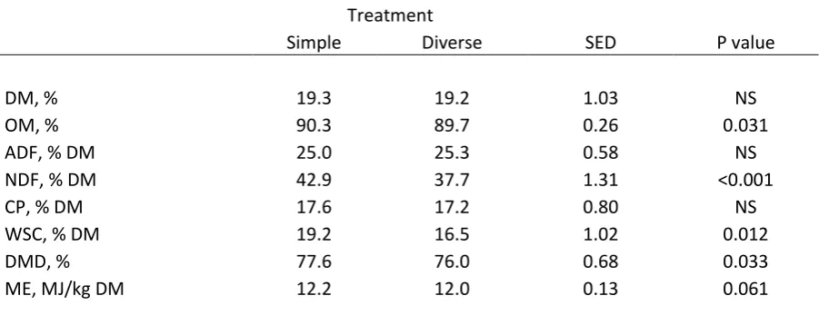 Table 4.3  