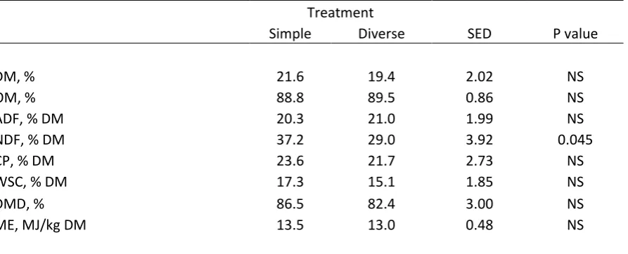 Table 4.4  