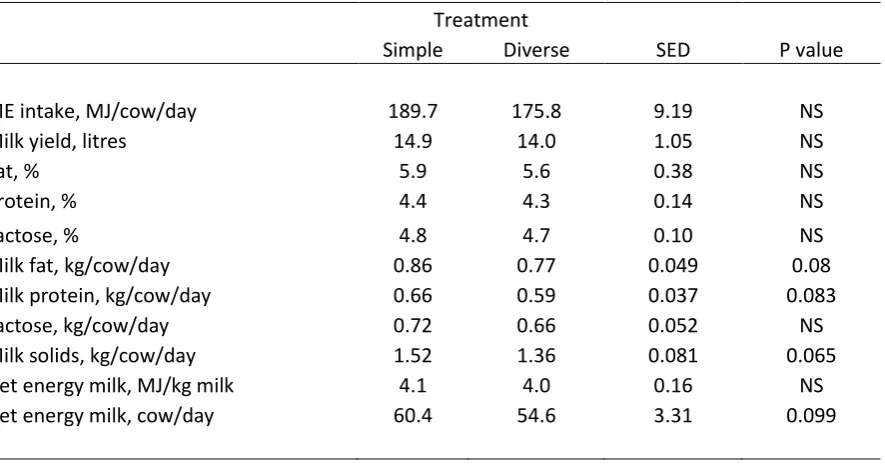 Table 4.5  