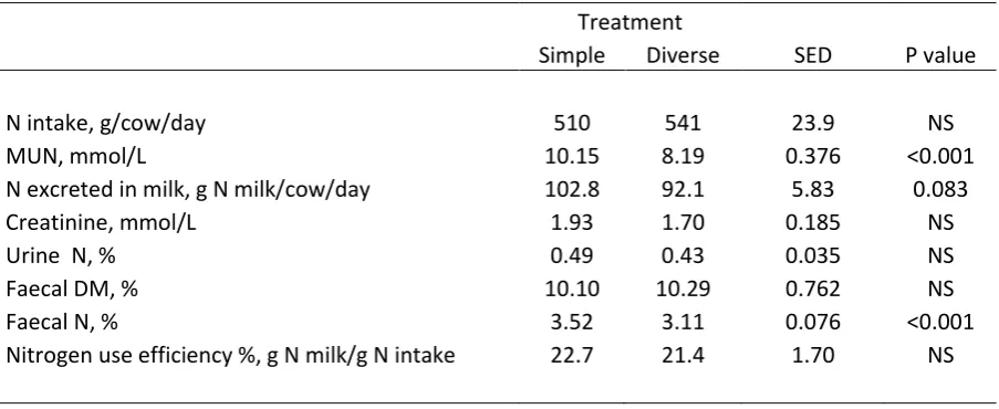 Table 4.6  
