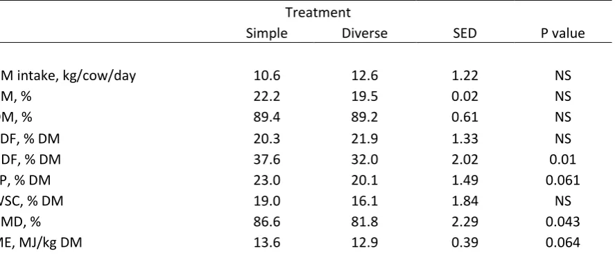 Table 4.7  