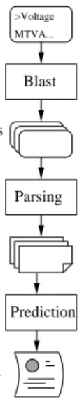 Figure 1. Job Pipeline for Classification