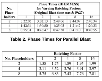 Table 2. Phase Times for Parallel Blast