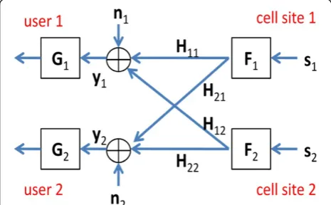 Figure 2 Uplink scenario (only two pairs are shown).