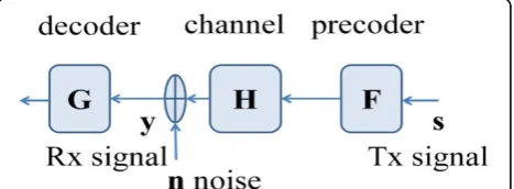 Figure 3 Conventional single-user MIMO system.