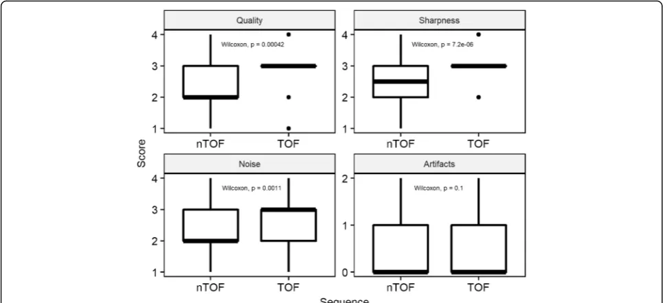 Fig. 5 Image quality rating of TOF and non-TOF sequences