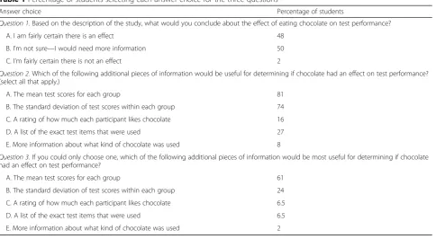 Table 1 Percentage of students selecting each answer choice for the three questions