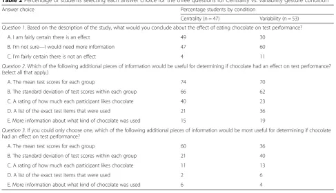 Table 2 Percentage of students selecting each answer choice for the three questions for Centrality vs