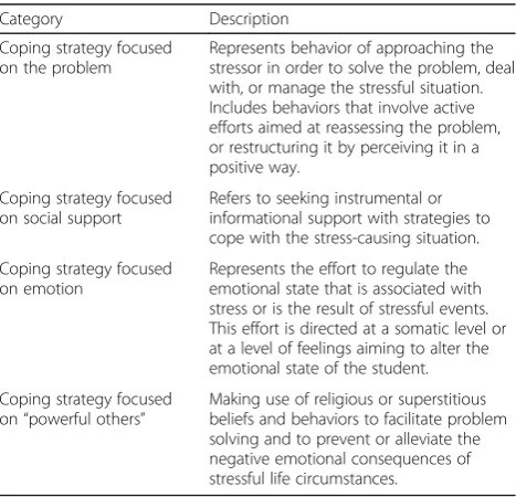 Table 1 Characterization of the five difficult coping situations