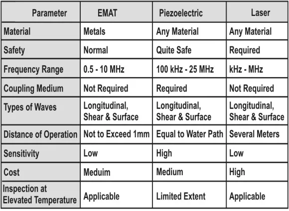 Fig. 2 Energy Conversion Methods 