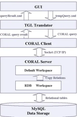 Figure 3. System architecture
