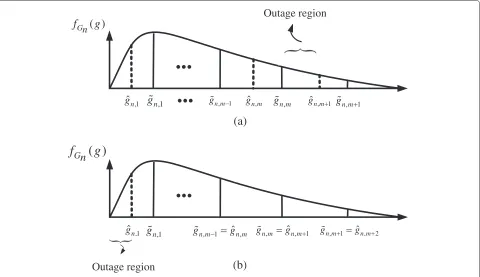 Figure 1 Quantization boundaries of a channel fading pdf. (a) Nonoptimal, (b) Optimal.