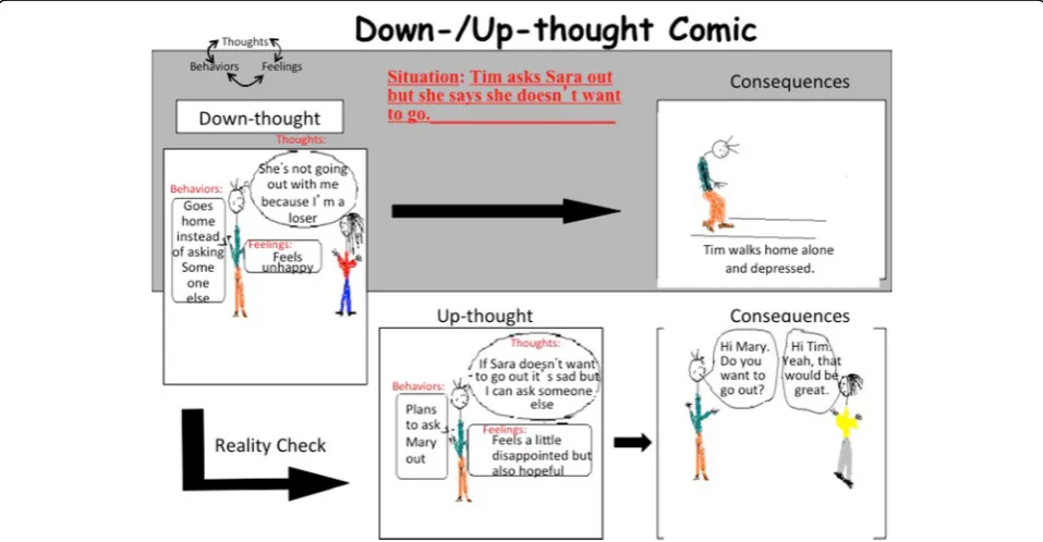 Fig. 8 Example of the down/up-thought comic used in the program