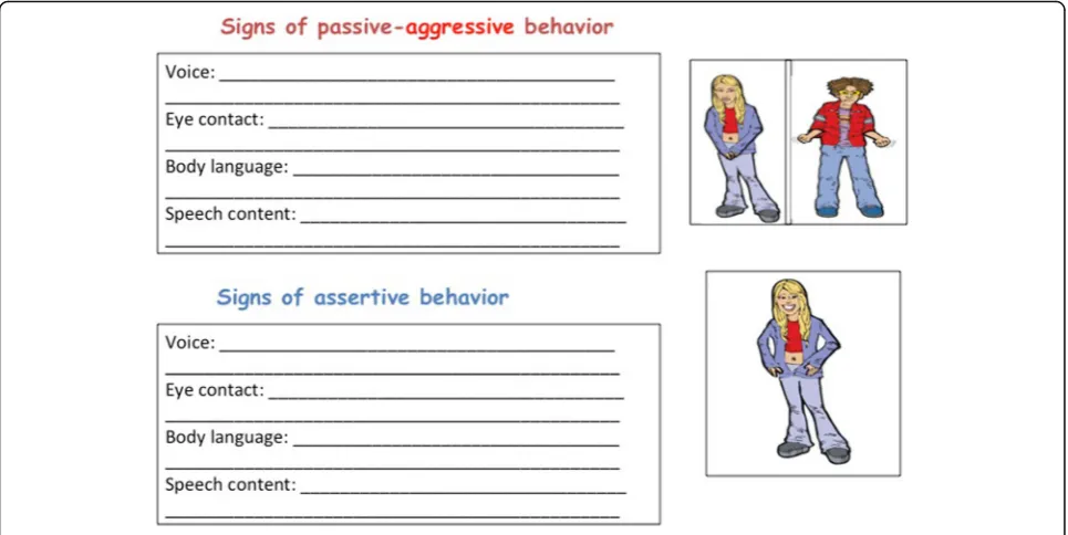 Fig. 9 Worksheet to collect signs of passive-aggressive and assertive behavior