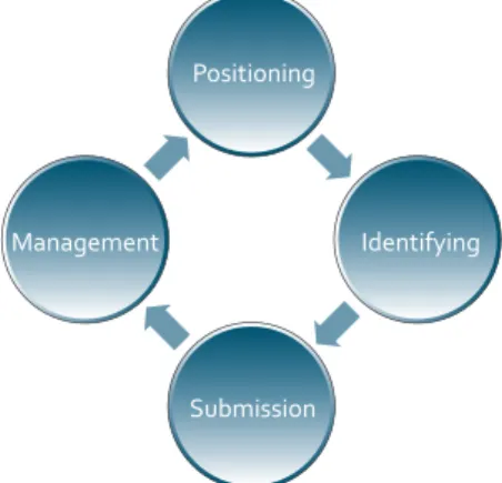 Table 1. The various roles and responsibilities of  the Hub and Nodes in implementing the ELIXIR  funding strategy