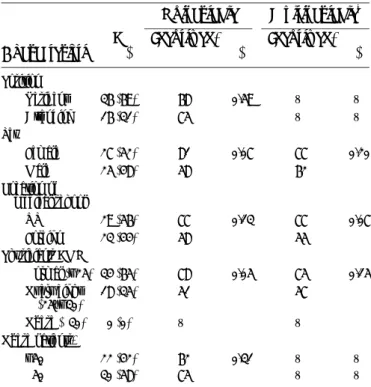 Table 1. Proportion of obese patients recognized by physicians: characteristics Characteristic N (%) Univariable Multivariable aIdentiﬁed,%PIdentiﬁed,% P Position Resident 36 (69) 68 0.59 V V Attending 16 (31) 75 V V Sex Female 27 (52) 81 0.07 77 0.20 Male