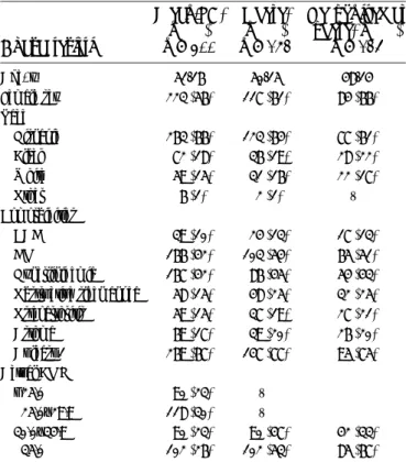 Table 3. Proportion of obese patients documented/
