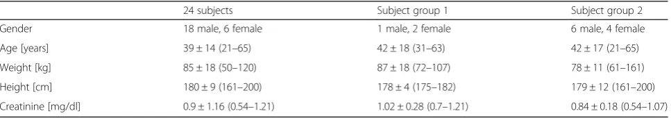 Fig. 1 Images of FDG distribution in certain periods after injection (p.i.) obtained from a dynamic renal PET scan after image fusion with anMRI sequence