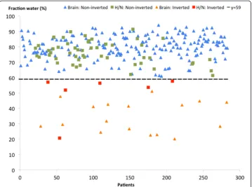 Table 1 FET-PET repeat scan results