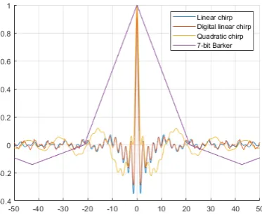 Figure 2.9: Graphical explanation of Cross Correlation (CC).