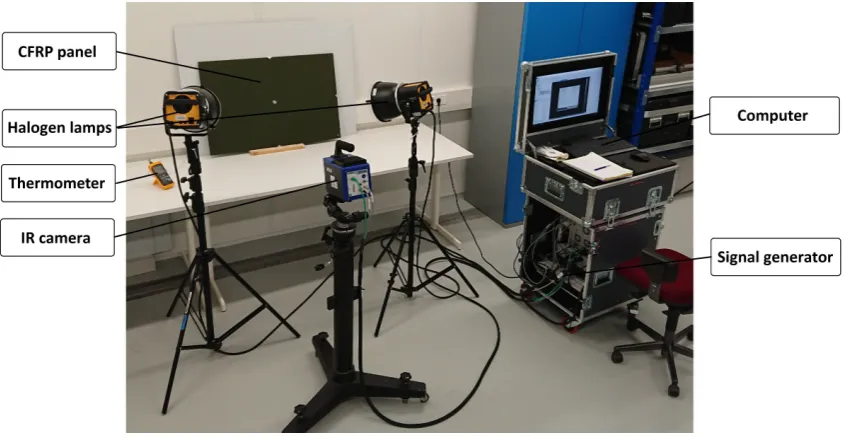 Figure 3.2: The experimental set-up.