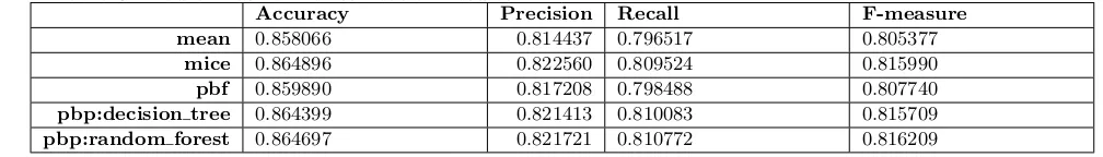 Table 5. Neural network classiﬁcation results