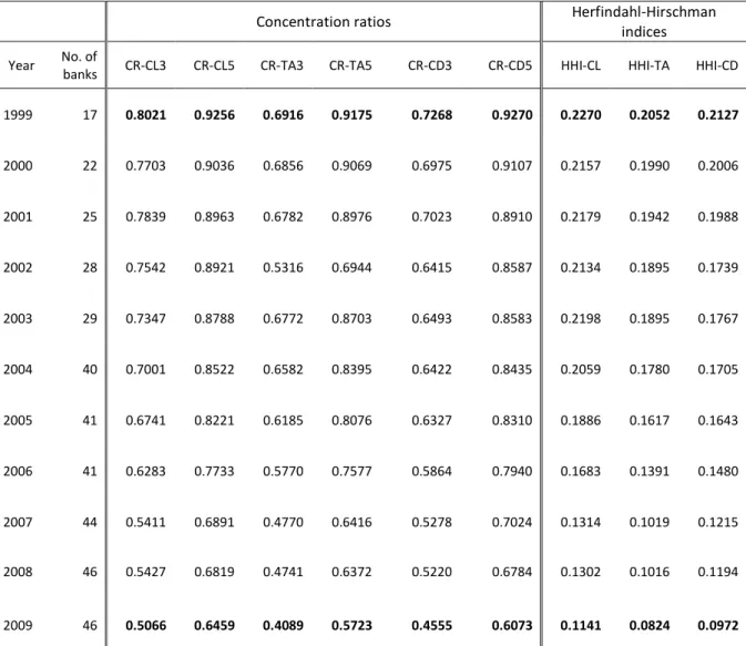 Table 3 SCP-EH estimations of customer loans for the full sample 