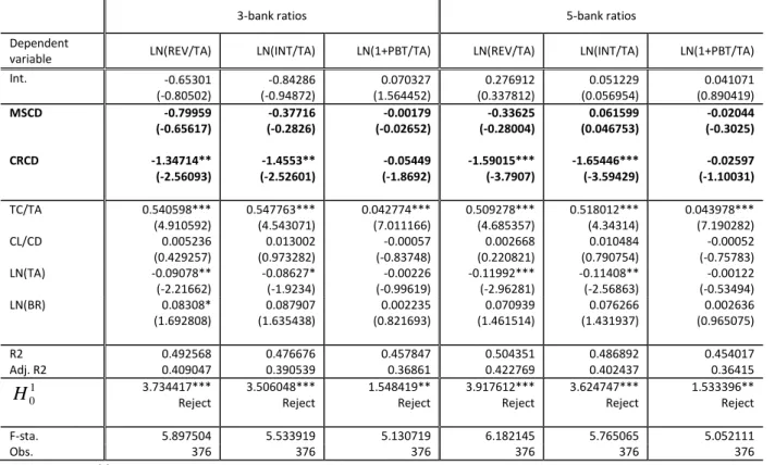 Table 6 Summary of the results from the structural model 