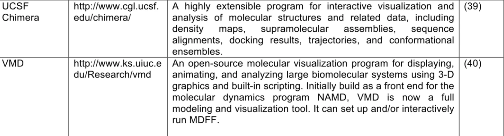 Table S1: Summary of modeling techniques available for building structures based on EM maps