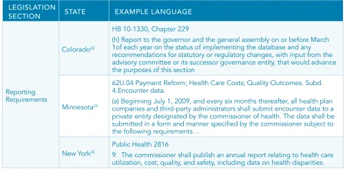 TABLE 3: EXAMPLE TEXT FOR APCD LEGISLATION SECTIONS CONT’D