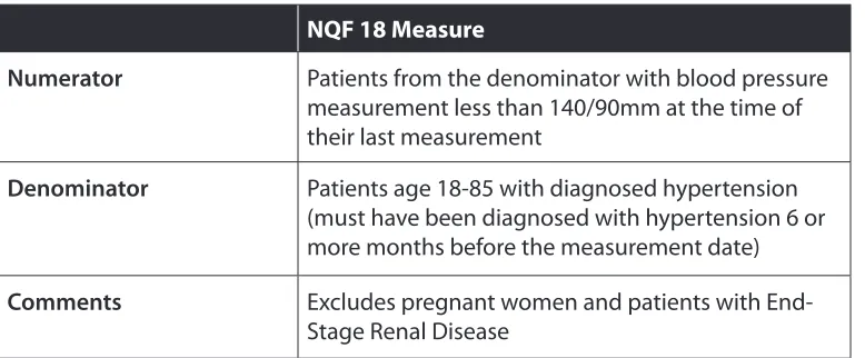 Figure 1: NQF 18 Measure Description