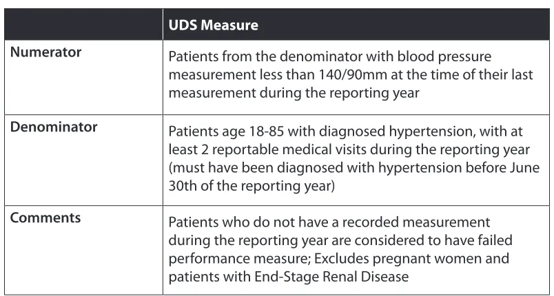 Figure 2: UDS Hypertension Measure Description