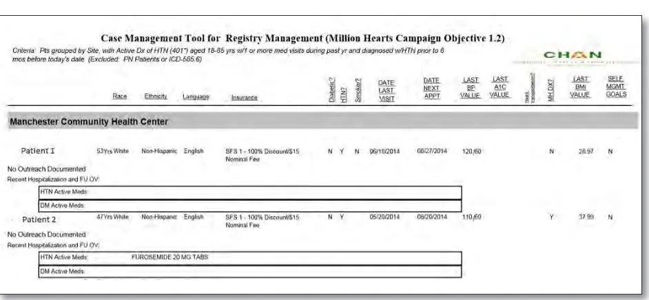 Figure 8: Sample Hypertension Patient Registry