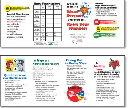 Figure 9: Million Hearts (Prevention) Wallet Card