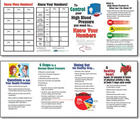 Figure 10: Million Hearts (Control) Wallet Card