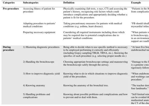 Table 2 