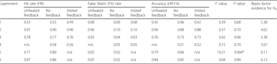 Table 1 Experiment overview