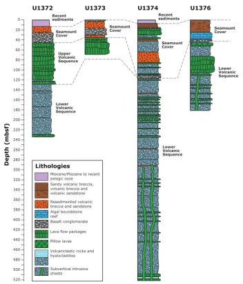Figure 2. Stratigraphic summary of the four deepest IODP Exp. 330 drill sites. The drilled sequences of Sites U1372 (Canopus Guyot), U1373 and U1374 (Rigil Guyot), and U1376 (Burton Guyot) are displayed in a simplified fashion to emphasize the overall lith