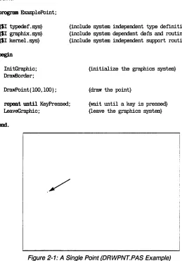 Figure 2-1: A Single Point (DRWPNT.PAS Example) 