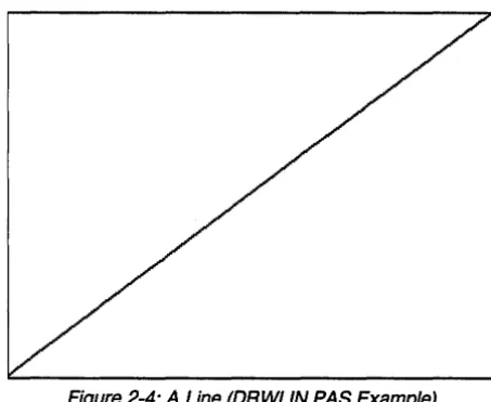 Figure 2-4: A Line (DRWLlN.PAS Example) 
