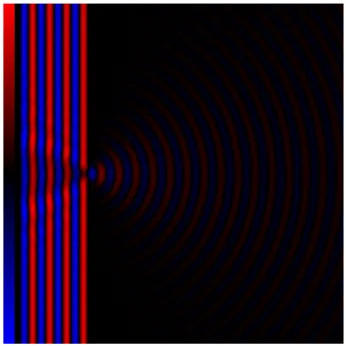 Figure 1.2 Diffraction of a scalar plane wave passing through a small slit.