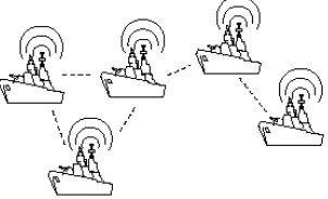 Figure 2.3: An example of a mobile ad hoc network. 