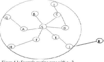 Figure 4.1: Example routing zone with =2 