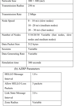 Table 5.1: Simulation Parameters 