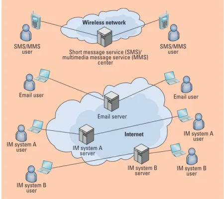 Figure 1. A typical stratified communications system. Users can  communicate with others using the same system, but they can’t send  messages to users on different systems