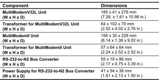 Table 3: Space Requirements