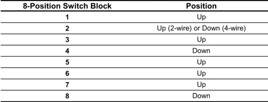 Table 6: 8-Position Switch Block